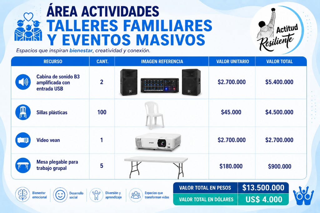 Talleres familiares y eventos